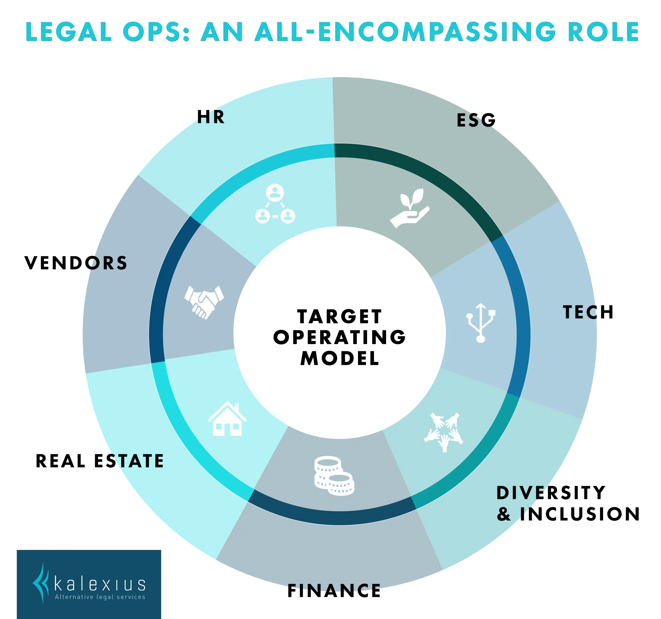 What Does In-House Legal Operations Encompass?